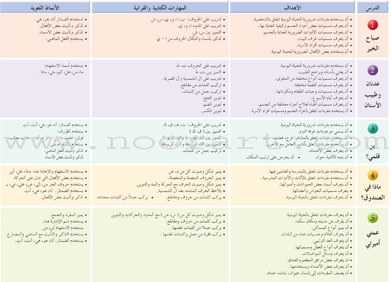 Arabic Language Friends Textbook: Level 2 أصدقاء العربية