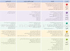 Arabic Language Friends Textbook: Level 2 أصدقاء العربية