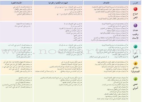 Arabic Language Friends Textbook: Level 2 أصدقاء العربية