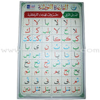 Al-Qaida An-Noraniah Posters (Size: 23.6" X 35.4") القاعدة النورانية - لوحات