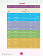 In the Arabic Language Garden Textbook: Level 2 في حديقة اللغة العربية كتاب الطالب