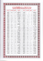 Mushaf al-Madinah (Small, Non Saudi Version) مصحف المدينة
