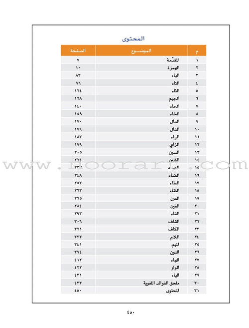 Arabic Between Your Hands: Dictionary (Arabic-Arabic) المعجم العربي بين يديك