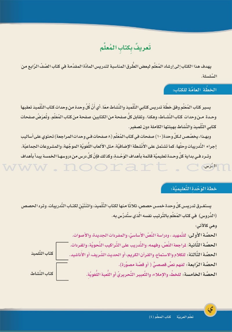 ICO Learn Arabic Teacher's Manual: Level 4, Part 1 تعلم العربية