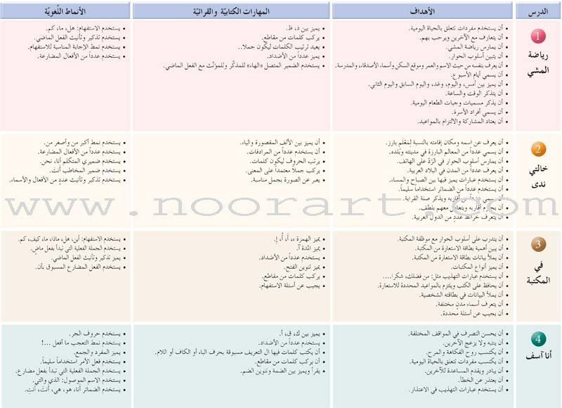 Arabic Language Friends Textbook: Level 3 أصدقاء العربية
