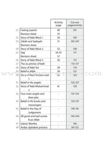 Safar Islamic Studies Workbook: Level 1