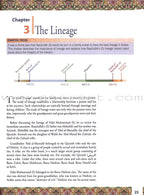 Life of Rasulullah (Makkah Period)