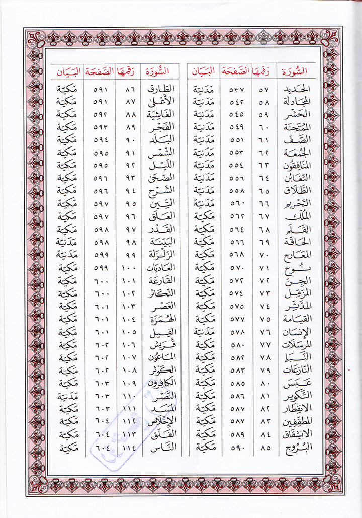 Mushaf al-Madinah (Small, Non Saudi Version) مصحف المدينة
