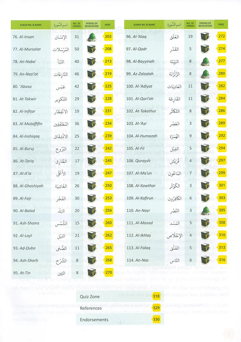 The Clear Quran Tafsir For Kids - Volume 4 - Surah 1, And 49-114 | Hardcover