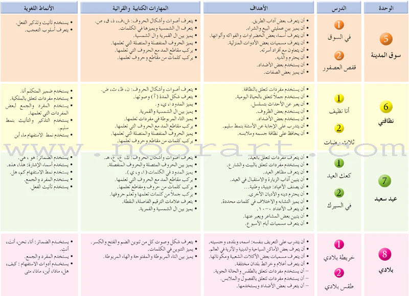 Arabic Language Friends Textbook: Level 1 أصدقاء العربية
