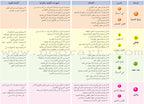 Arabic Language Friends Textbook: Level 1 أصدقاء العربية