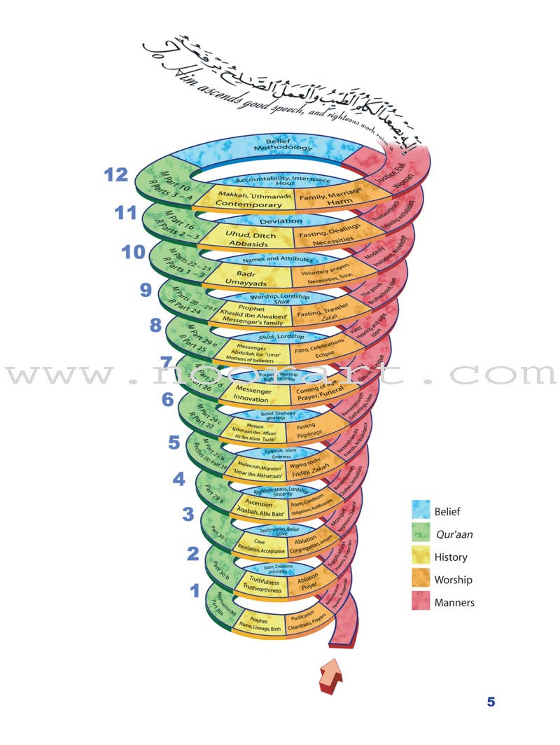 ICO Islamic Studies Textbook: Grade 6, Part 2