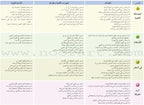 Arabic Language Friends Textbook: Level 3 أصدقاء العربية