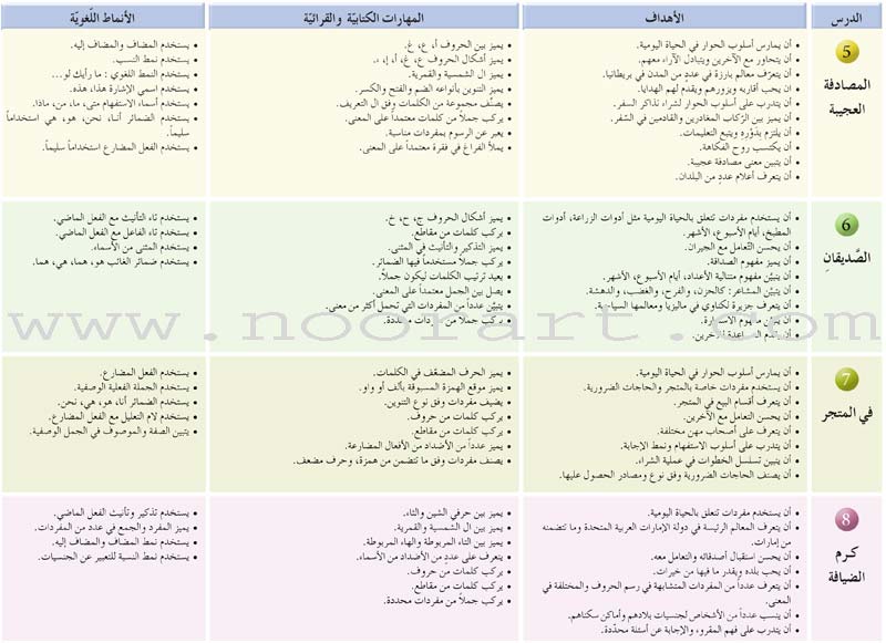 Arabic Language Friends Textbook: Level 3 أصدقاء العربية
