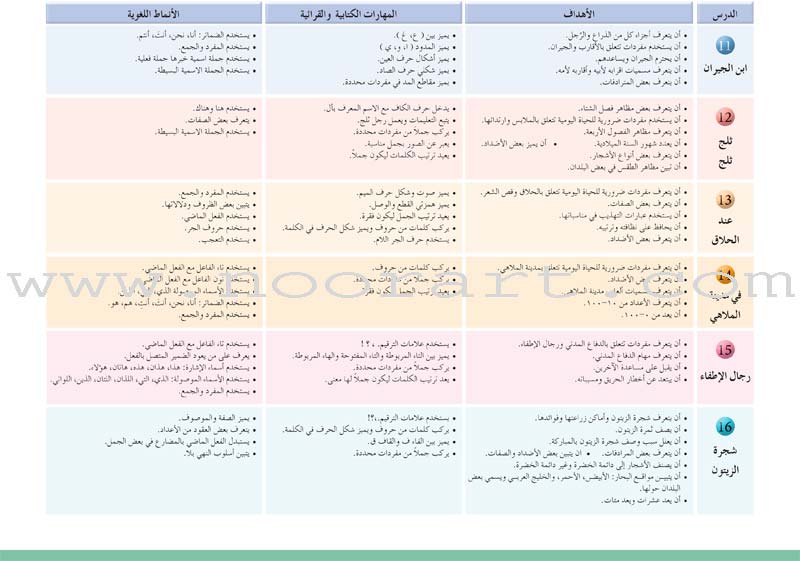 Arabic Language Friends Textbook: Level 2 أصدقاء العربية