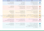 Arabic Language Friends Textbook: Level 2 أصدقاء العربية