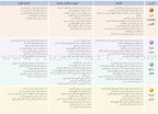 Arabic Language Friends Textbook: Level 3 أصدقاء العربية