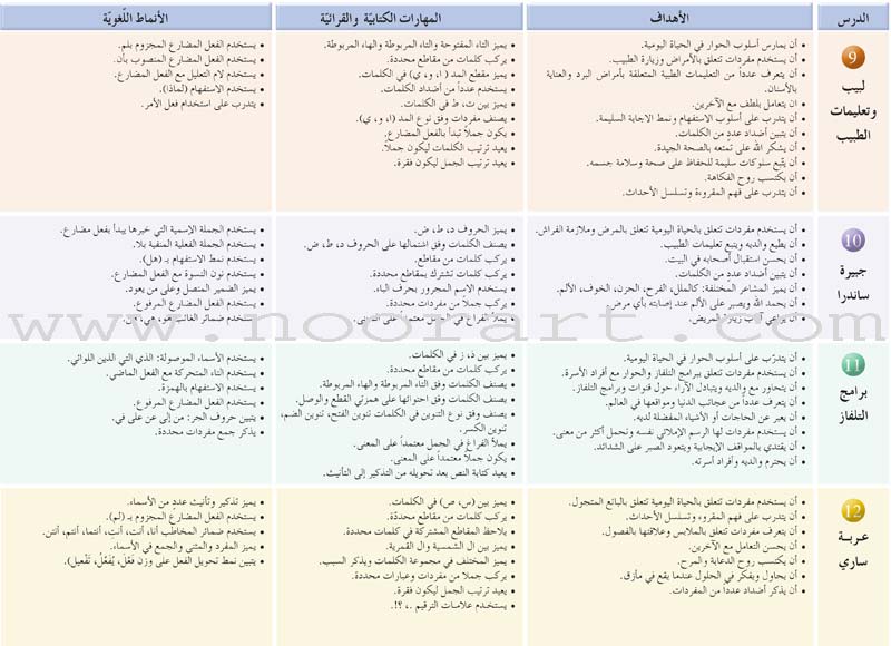 Arabic Language Friends Textbook: Level 3 أصدقاء العربية