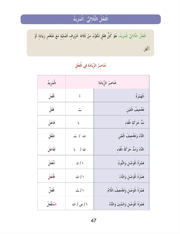 In The Arabic Language Garden Simplified Grammar: Level 8 في حديقة اللغة العربية كتاب التمارين