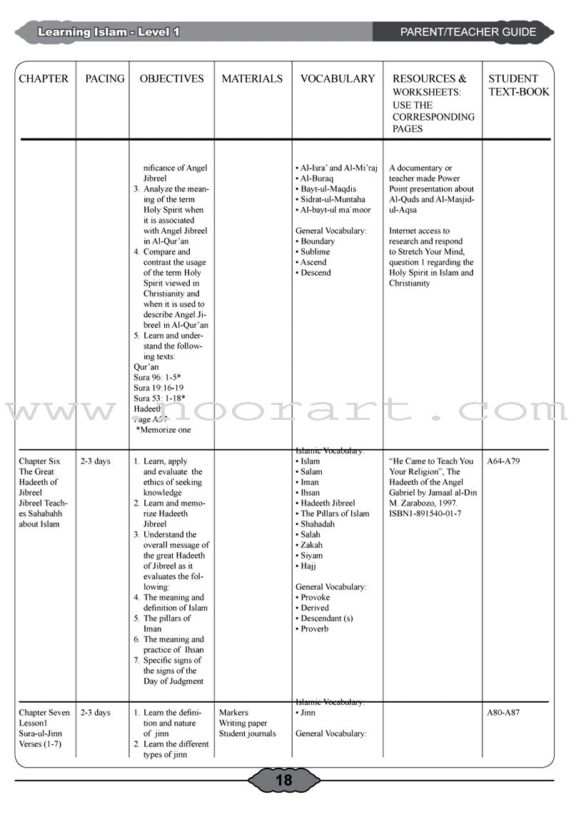 Learning Islam Teacher's Manual: Level 1