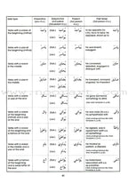 Gateway to Arabic: Level 6