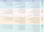 Arabic Language Friends Textbook: Level 3 أصدقاء العربية