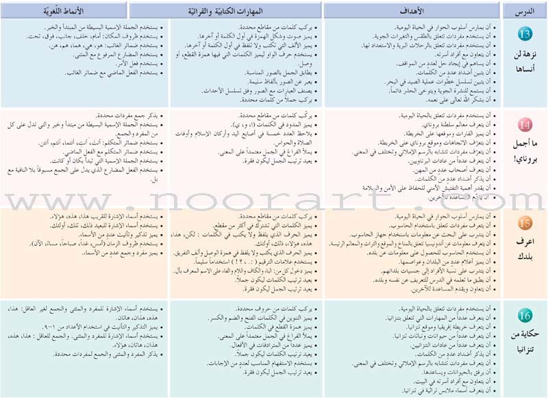 Arabic Language Friends Textbook: Level 3 أصدقاء العربية