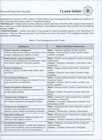 I Love Islam Teacher/Parent Guide: Level 5 (International/Weekend Edition)