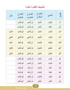 In The Arabic Language Garden Simplified Grammar: Level 4 في حديقة اللغة العربية كتاب القواعد المبسطة