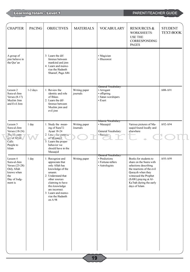 Learning Islam Teacher's Manual: Level 1