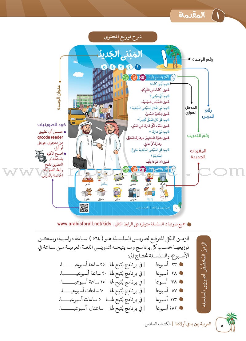 Arabic Between Our Children's Hands Teacher's Manual: Level 6 العربية بين يدي أولادنا
