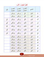 In the Arabic Language Garden Simplified Grammar: Level 5 في حديقة اللغة العربية كتاب القواعد المبسطة