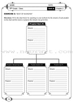Learning Islam Worksheets: Level 2 (7th Grade)
