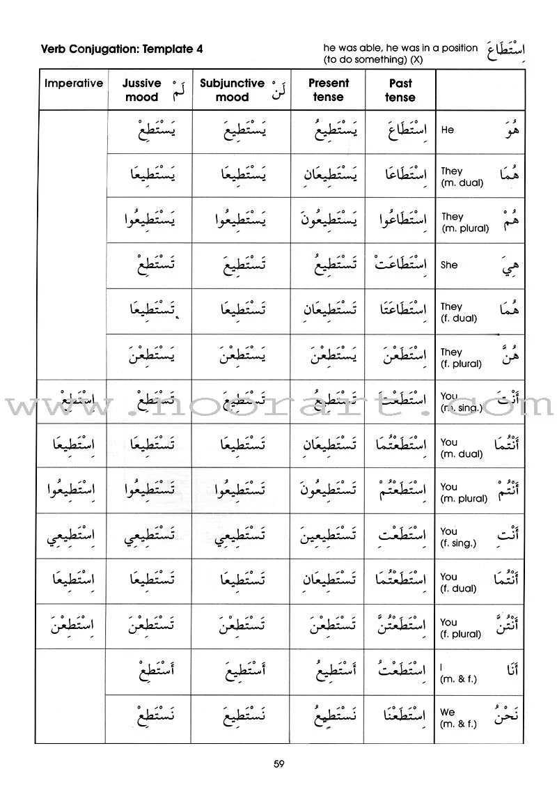 Gateway to Arabic: Level 7