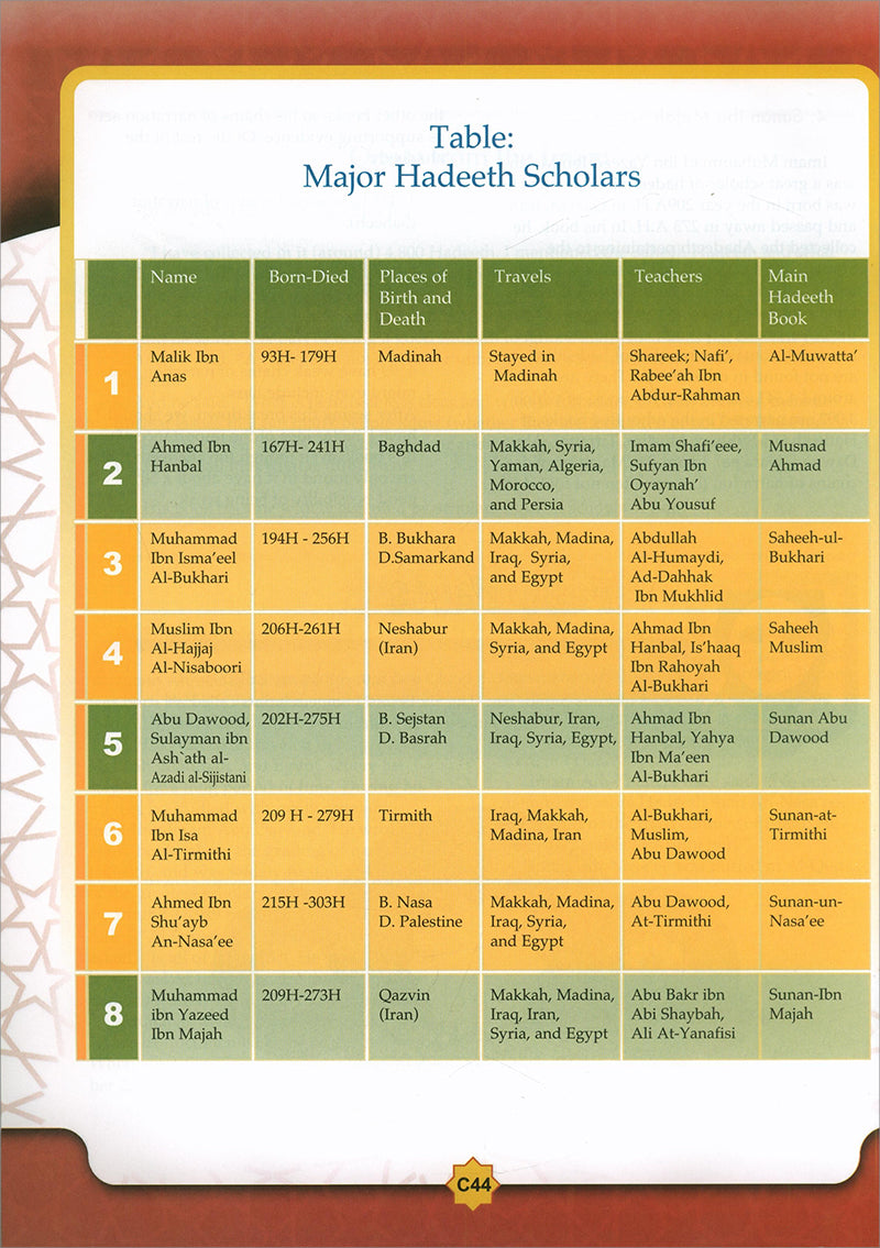 Learning Islam Textbook: Level 6 (12th  Grade, Weekend/International Edition)