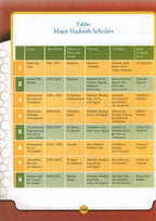 Learning Islam Textbook: Level 6 (12th  Grade, Weekend/International Edition)